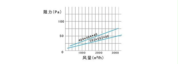 风量与阻力图