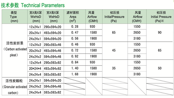 板式活性炭过滤器技术参数