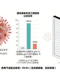 液槽高效过滤器在制药行业中的作用