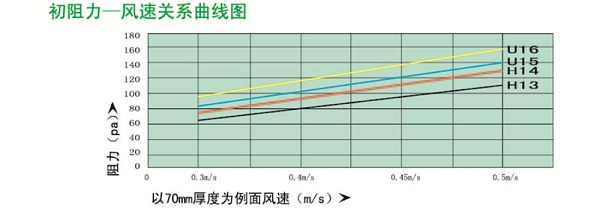 超高效