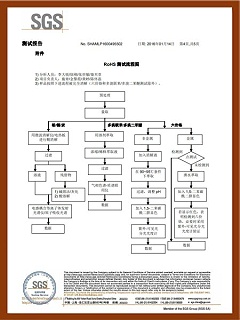 M6化纤材料SGS检测证书-4