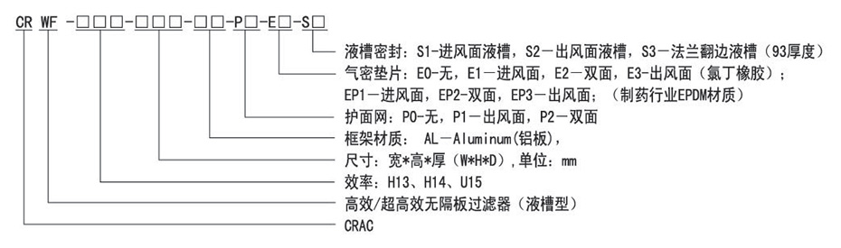 Cracfilter型号