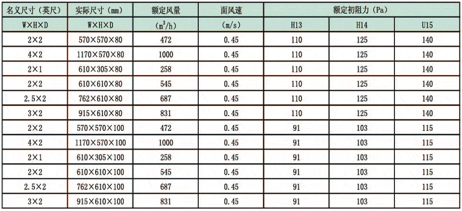 顶液槽