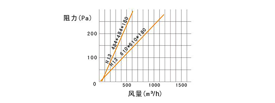 风量与阻力图