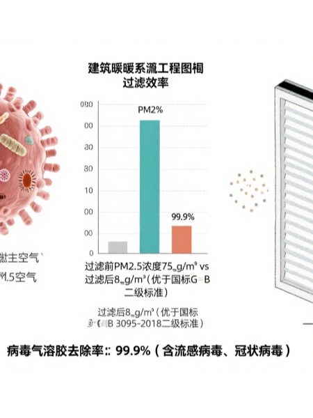 液槽高效过滤器在制药行业中的作用