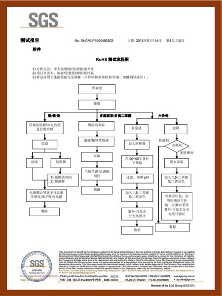 M6化纤材料SGS检测证书-4