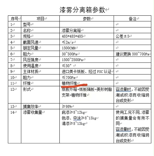 zhuzhuang-can